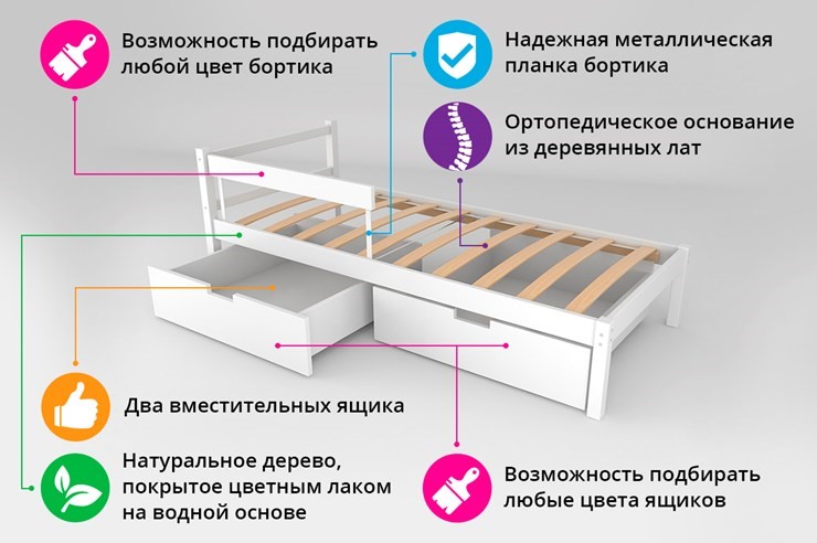 Детская кровать-домик мини Skogen мятная в Вологде - изображение 1