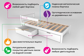 Детская кровать-домик мини Skogen мятный-лаванда в Вологде - предосмотр 1