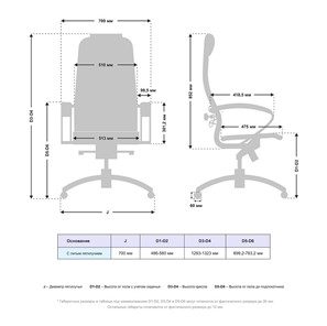Офисное кресло Samurai K-1.04 MPES Белый в Вологде - предосмотр 4