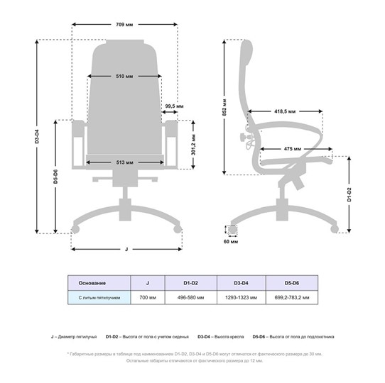 Офисное кресло Samurai K-1.04 MPES Белый в Вологде - изображение 4