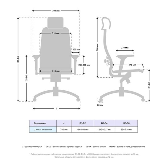 Компьютерное кресло Samurai K-3.04 MPES Белый в Вологде - изображение 4