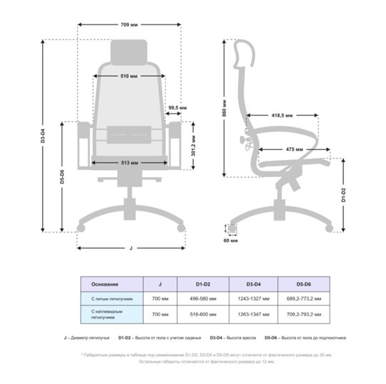 Кресло Samurai S-2.041 MPES Белый в Вологде - изображение 4