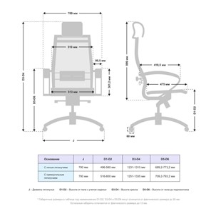 Кресло компьютерное Samurai S-2.051 MPES Белый в Вологде - предосмотр 4