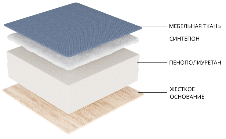 Угловой раскладной диван Атланта М, Белый (экокожа) в Вологде - изображение 9