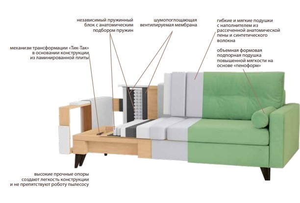 Прямой диван Фидэль в Вологде - изображение 6