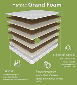 Матрас Grand Foam 19 в Вологде - предосмотр 1