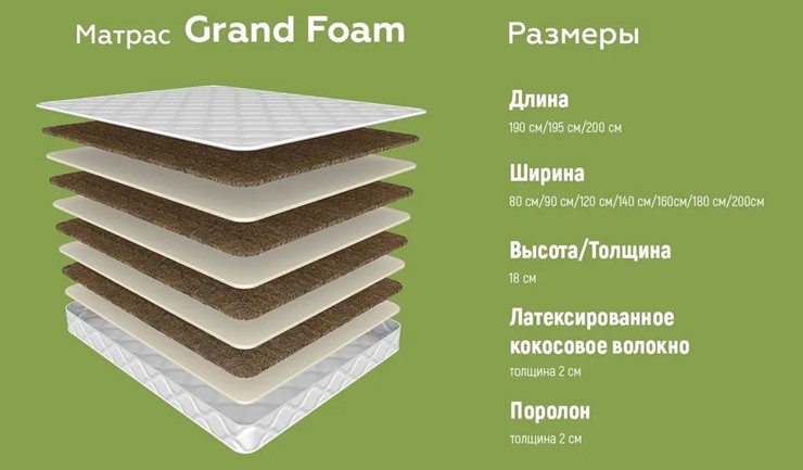 Матрас Grand Foam 19 в Вологде - изображение 4