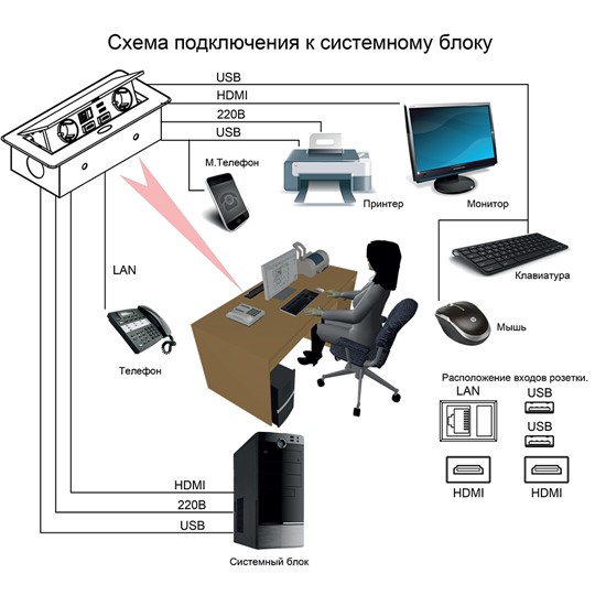 Стол для переговоров составной 3-секционный Speech (480x120x75.6) СП 107 АР АР АР ХР в Вологде - изображение 13