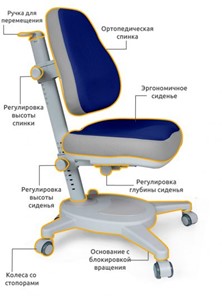 Детское растущее кресло Mealux Onyx, Синий в Вологде - предосмотр 2