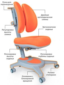 Детское кресло Mealux Onyx Duo, Оранжевый в Вологде - предосмотр 2