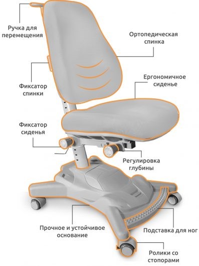 Кресло детское Mealux Onyx Mobi (Y-418) KBL обивка серая однотонная в Вологде - изображение 1