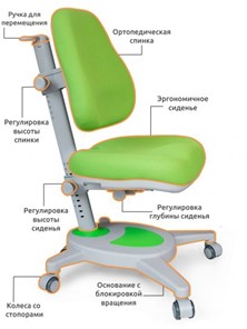 Детское растущее кресло Mealux Onyx, Зеленый в Вологде - предосмотр 2