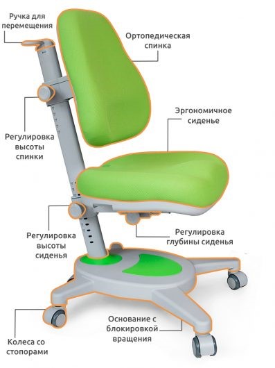 Детское растущее кресло Mealux Onyx, Зеленый в Вологде - изображение 2
