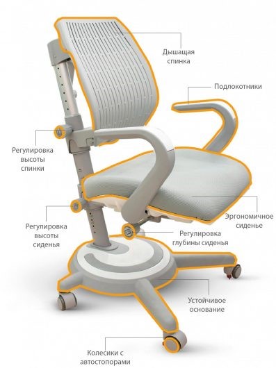 Кресло растущее Mealux Ergoback G (арт.Y-1020 G) в Вологде - изображение 2