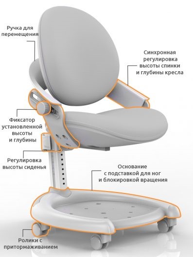 Кресло детское Mealux ZMAX-15 Plus, Y-710 BL, белый металл, обивка серая однотонная в Вологде - изображение 1