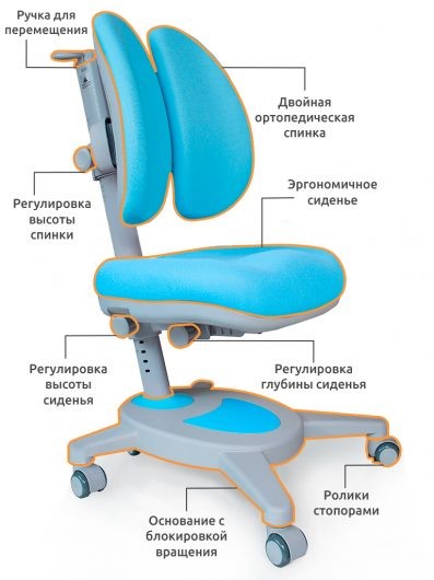 Растущее детское кресло Mealux Onyx Duo, Голубой в Вологде - изображение 1