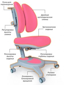 Растущее детское кресло Mealux Onyx Duo, Розовый в Вологде - предосмотр 2