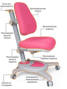 Растущее кресло Mealux Onyx, Розовый в Вологде - предосмотр 2