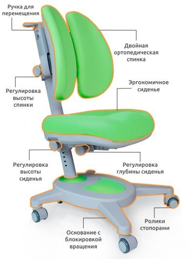 Кресло растущее Mealux Onyx Duo, Зеленый в Вологде - изображение 2