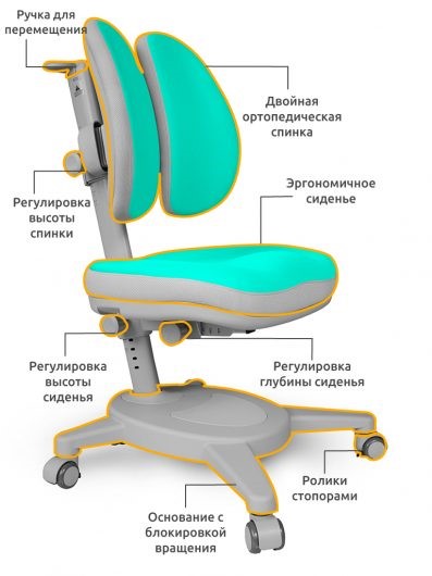 Кресло Mealux Onyx Duo, Бирюзовый в Вологде - изображение 2