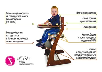 Детский растущий стул Усура мятный в Вологде - предосмотр 4